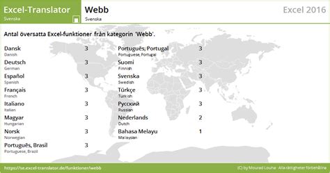 Webbfunktioner .